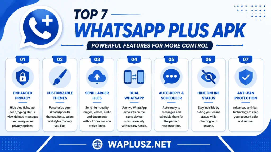 Top WhatsApp Plus Features